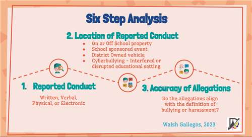 Six Step Analysis graphic 